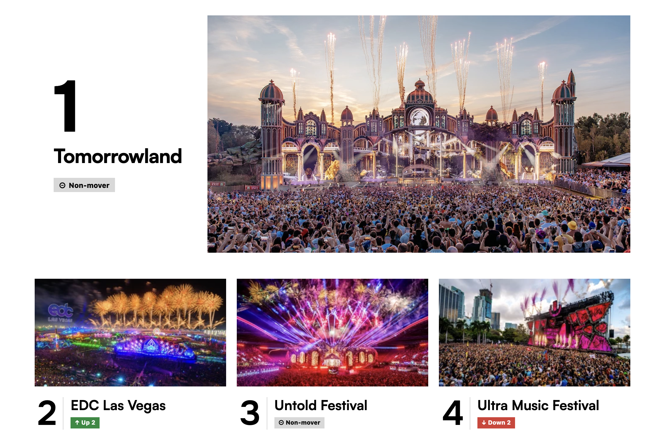The World’s Biggest Stages: A Look at DJ Mag’s 2026 Top 100 Festivals